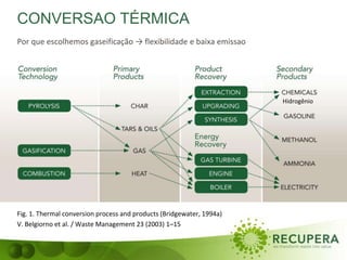 CONVERSAO TÉRMICA
Por que escolhemos gaseificação → flexibilidade e baixa emissao
Fig. 1. Thermal conversion process and products (Bridgewater, 1994a)
V. Belgiorno et al. / Waste Management 23 (2003) 1–15
Hidrogênio
 