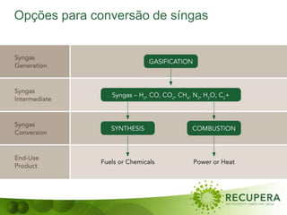 Opções para conversão de síngas
 