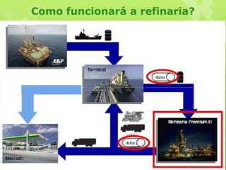 Como funcionará a refinaria?

 