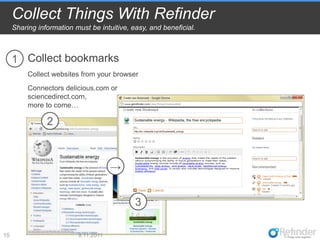 Collect Things With Refinder
     Sharing information must be intuitive, easy, and beneficial.



     1 Collect bookmarks...