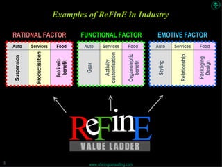 Refine Modifications Examples ReFinE | PPT