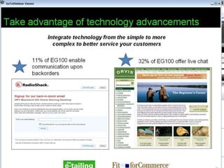 Refine2009 sellingstrategywebseminarslides