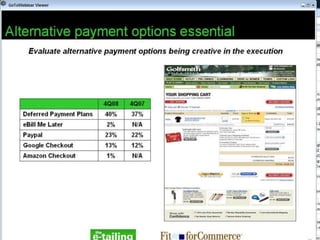 Refine2009 sellingstrategywebseminarslides