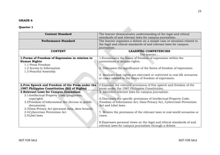 DEPED Refined-SPJ-English-4-10-Journalism.pdf