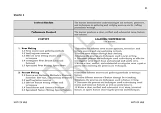 DEPED Refined-SPJ-English-4-10-Journalism.pdf
