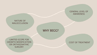 GENERAL LEVEL OF
AWARENESS
NATURE OF
MALOCCLUSION
WHY BEGG?
COST OF TREATMENT
LIMITED SCOPE FOR
GROWTH MODIFICATION
OR ORTHOGNATHIC
SURGERY
 