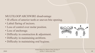 MULTILOOP ARCHWIRE disadvantage
• Ill effects of anterior teeth or uneven bite opening.
• Labial flaring of incisors.
• Loss of control over molar position.
• Loss of anchorage.
• Difficulty in construction & adjustment.
• Difficulty in maintaining archform.
• Difficulty in maintaining oral hygiene.
20XX
Refined Begg For Modern Times.Dr.Vijay P.
Jayade.1st edition.Sept.2001 40
 