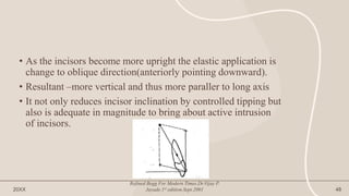 • As the incisors become more upright the elastic application is
change to oblique direction(anteriorly pointing downward).
• Resultant –more vertical and thus more paraller to long axis
• It not only reduces incisor inclination by controlled tipping but
also is adequate in magnitude to bring about active intrusion
of incisors.
20XX
Refined Begg For Modern Times.Dr.Vijay P.
Jayade.1st edition.Sept.2001 48
 