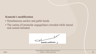 Kameda’s modification
• Simultaneous anchor and gable bends
• The canine (if premolar engaged)are extruded while lateral
and central intruded.
20XX
Refined Begg For Modern Times.Dr.Vijay P.
Jayade.1st edition.Sept.2001 53
 