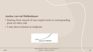 Anchor curved-Mollenhauer
• Starting from mesial of one cuspid circle to corresponding
point on other side
• 3 mm above bracket at midpoint
20XX
Refined Begg For Modern Times.Dr.Vijay P.
Jayade.1st edition.Sept.2001 54
 