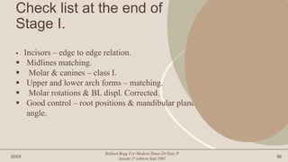 Check list at the end of
Stage I.
 Incisors – edge to edge relation.
 Midlines matching.
 Molar & canines – class I.
 Upper and lower arch forms – matching.
 Molar rotations & BL displ. Corrected.
 Good control – root positions & mandibular plane
angle.
20XX
Refined Begg For Modern Times.Dr.Vijay P.
Jayade.1st edition.Sept.2001 66
 