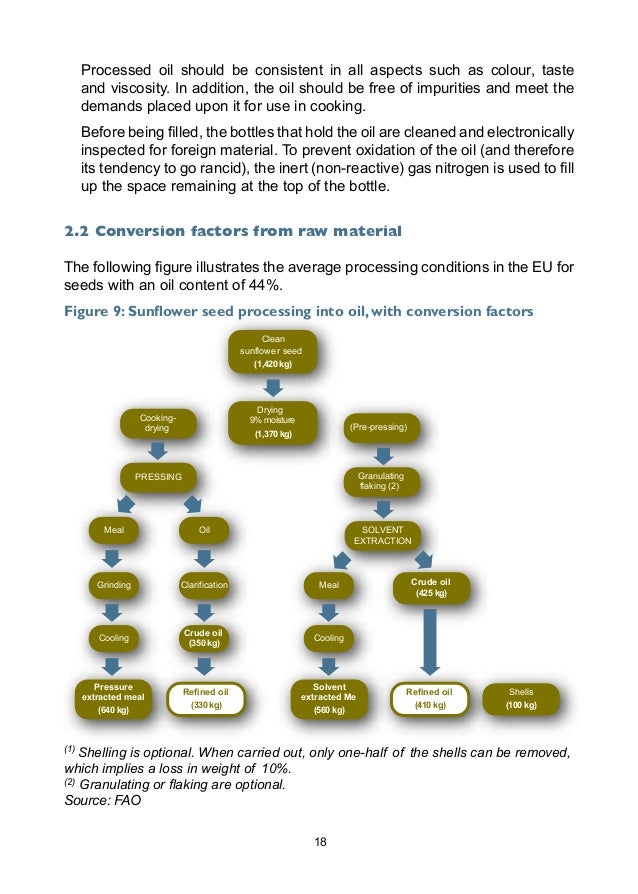 practical handbook of soybean processing and utilization pdf