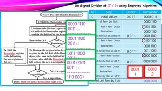 Improved version of division | PPT