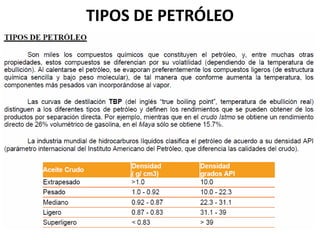 TIPOS DE PETRÓLEO 
 