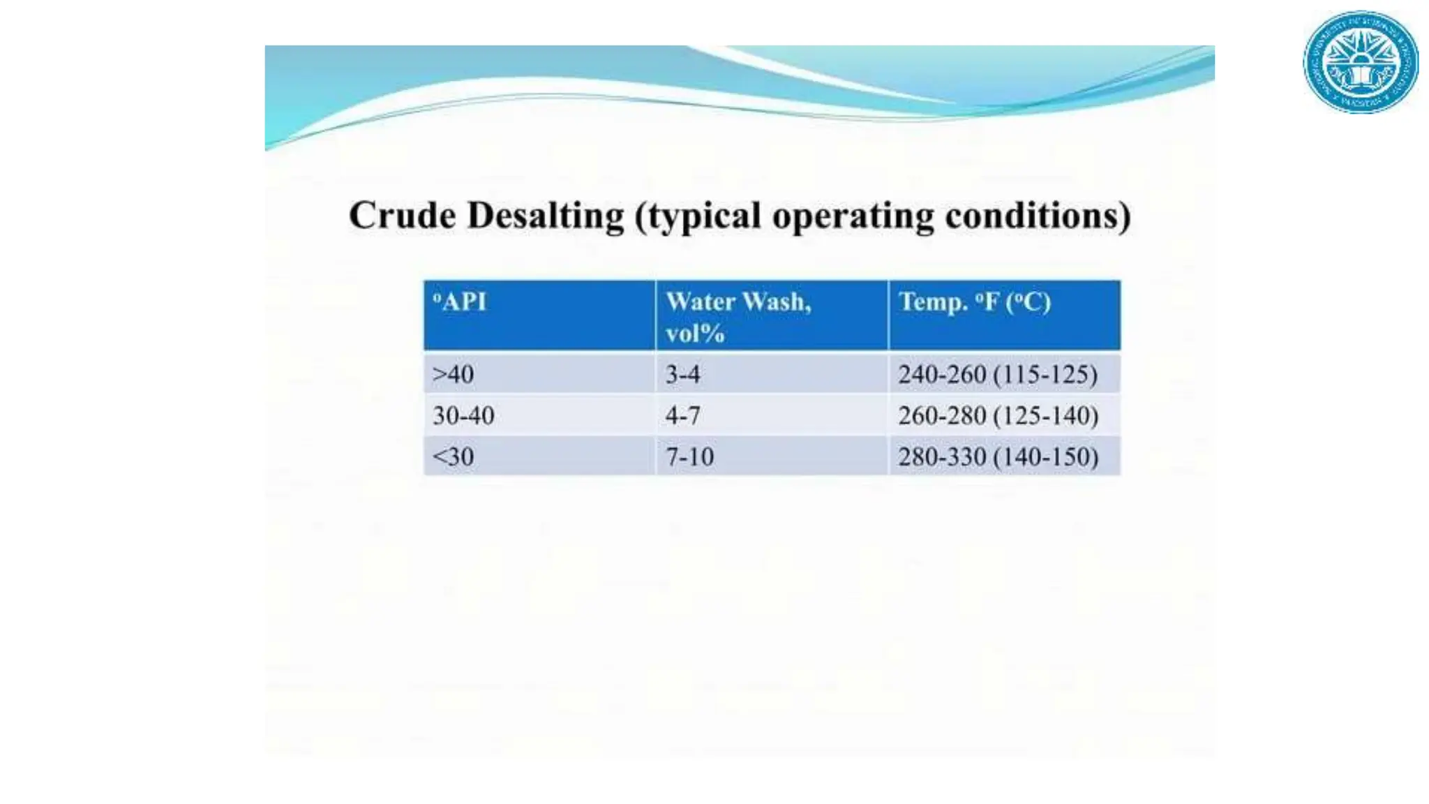 Refinery Process description and dipiction