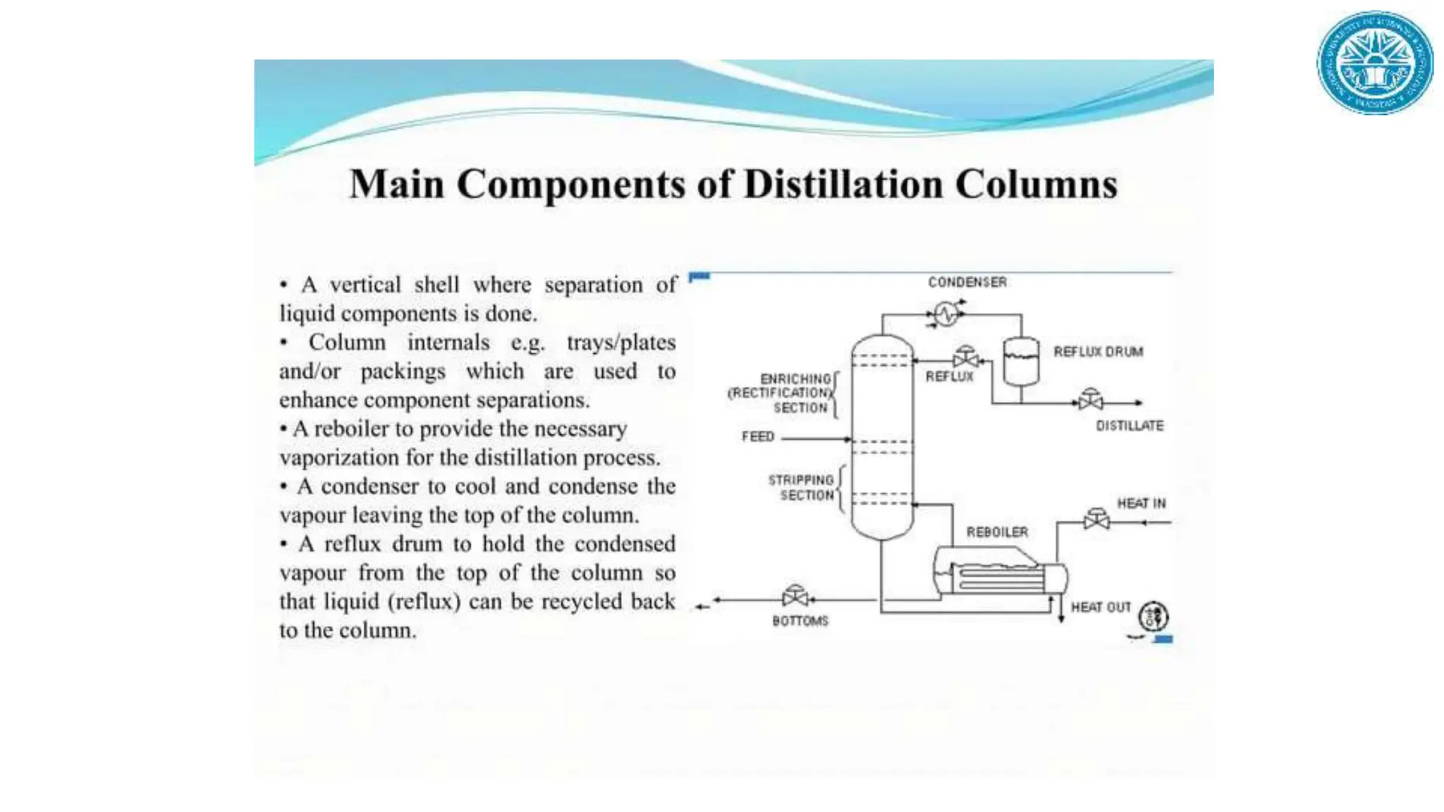 Refinery Process description and dipiction