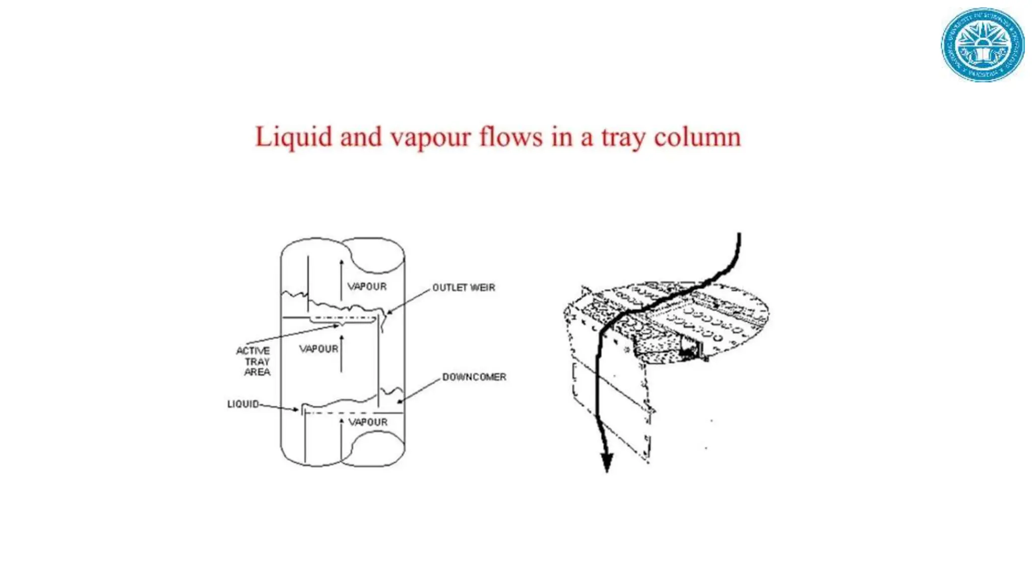 Refinery Process description and dipiction
