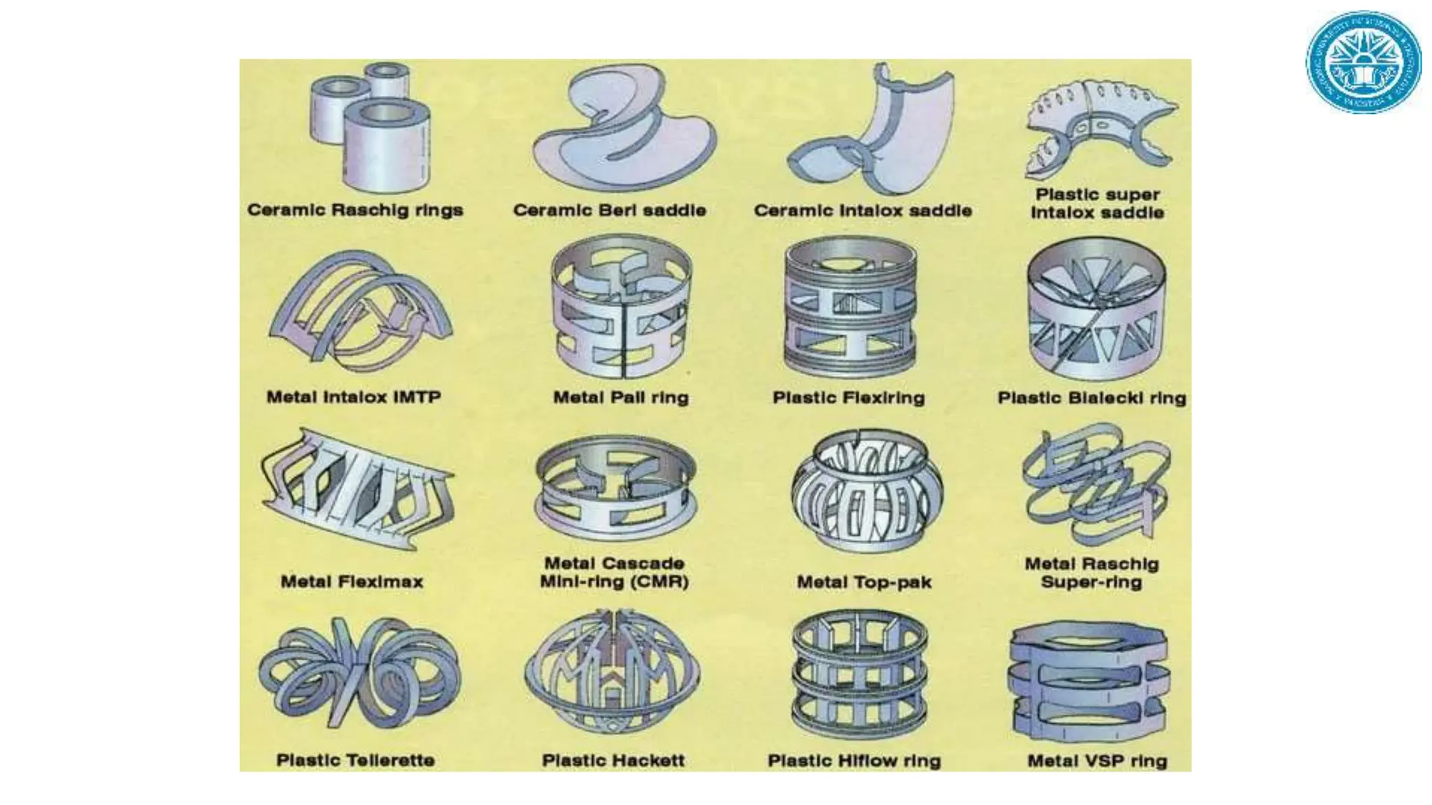 Refinery Process description and dipiction