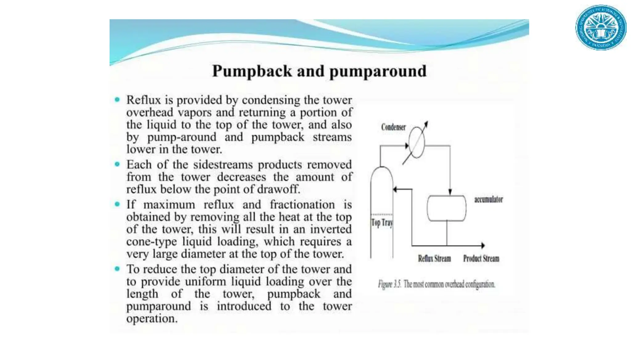 Refinery Process description and dipiction