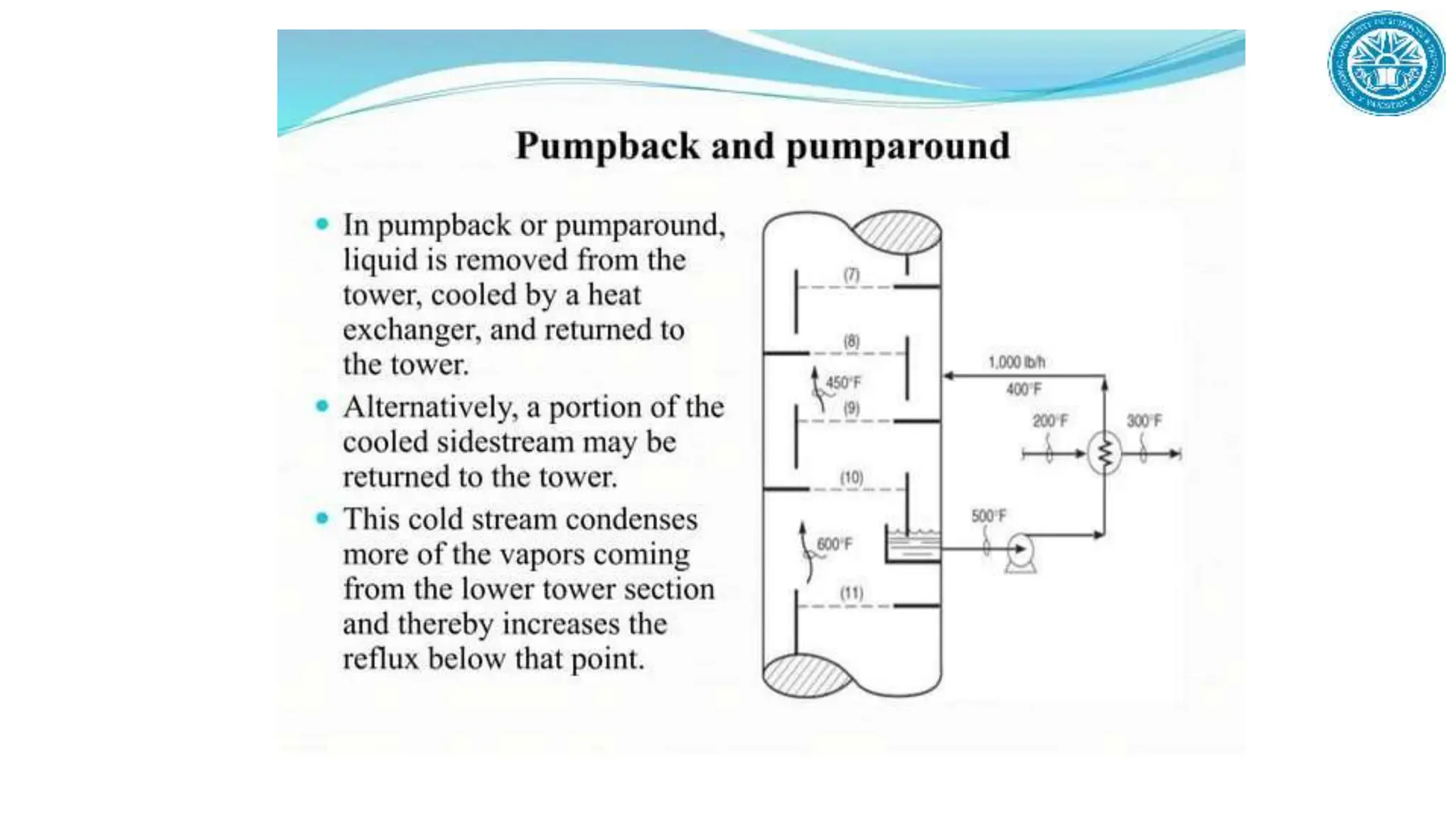 Refinery Process description and dipiction