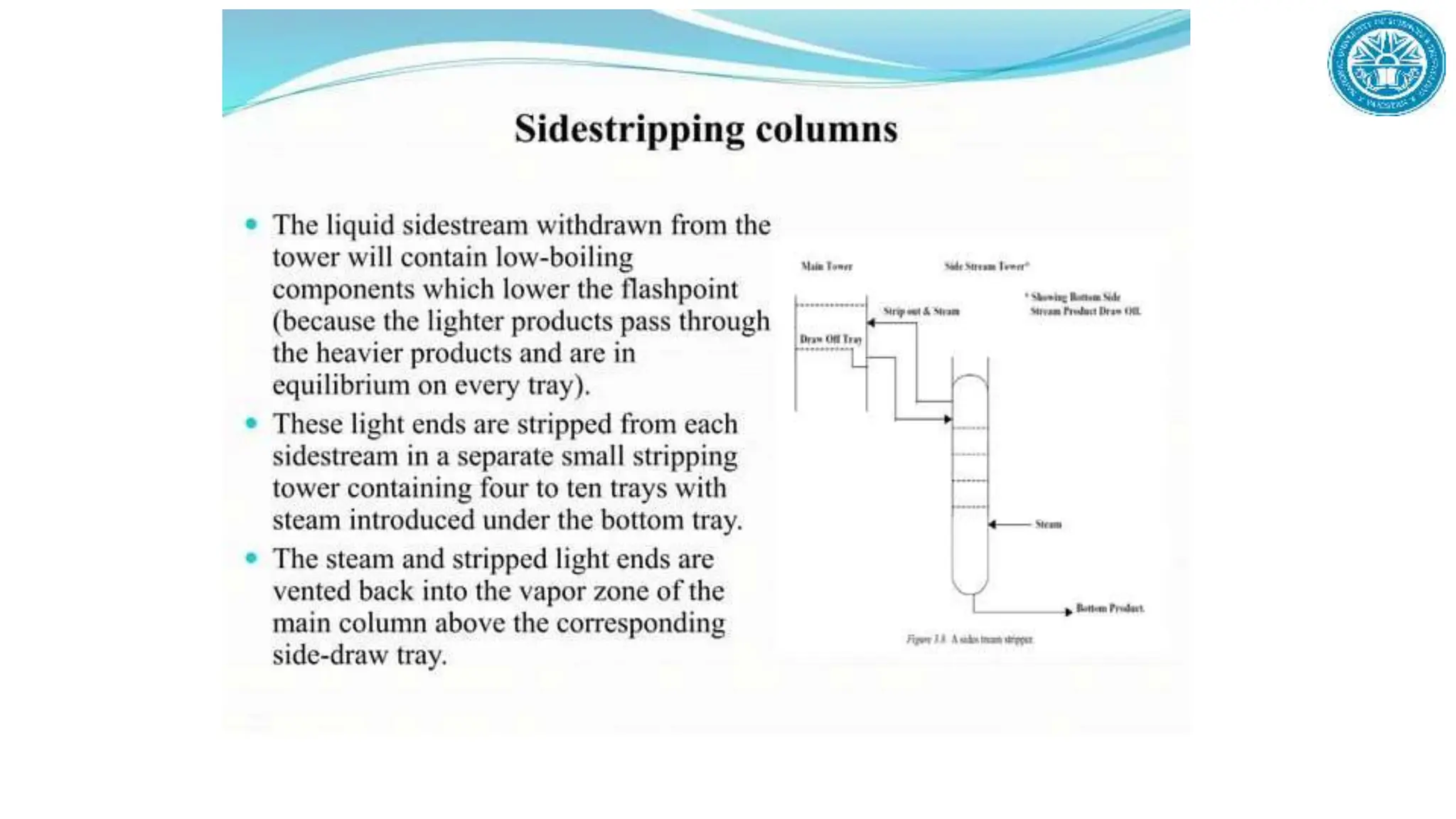 Refinery Process description and dipiction