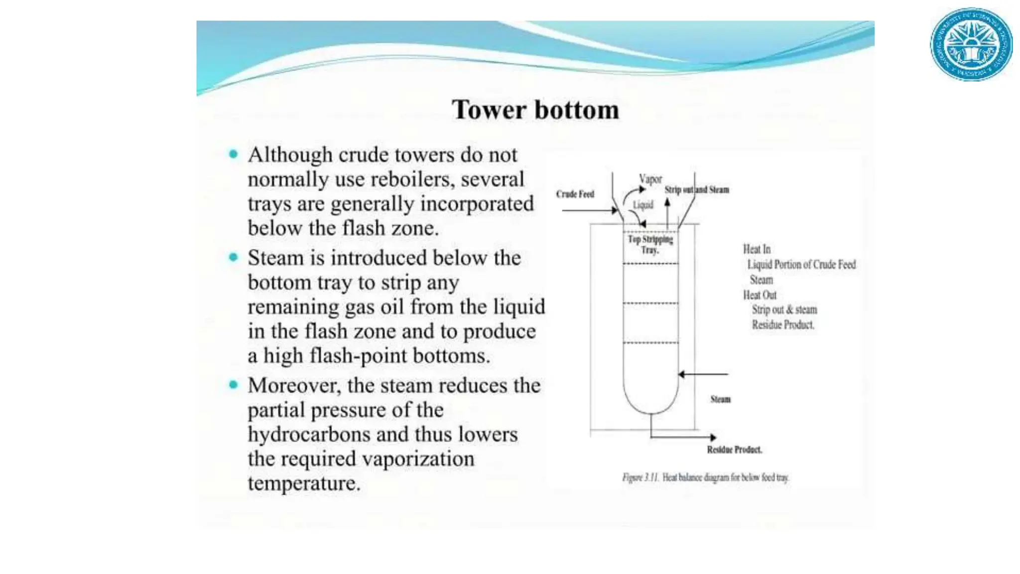 Refinery Process description and dipiction