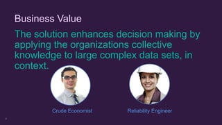 The solution enhances decision making by
applying the organizations collective
knowledge to large complex data sets, in
context.
Business Value
3
Reliability EngineerCrude Economist