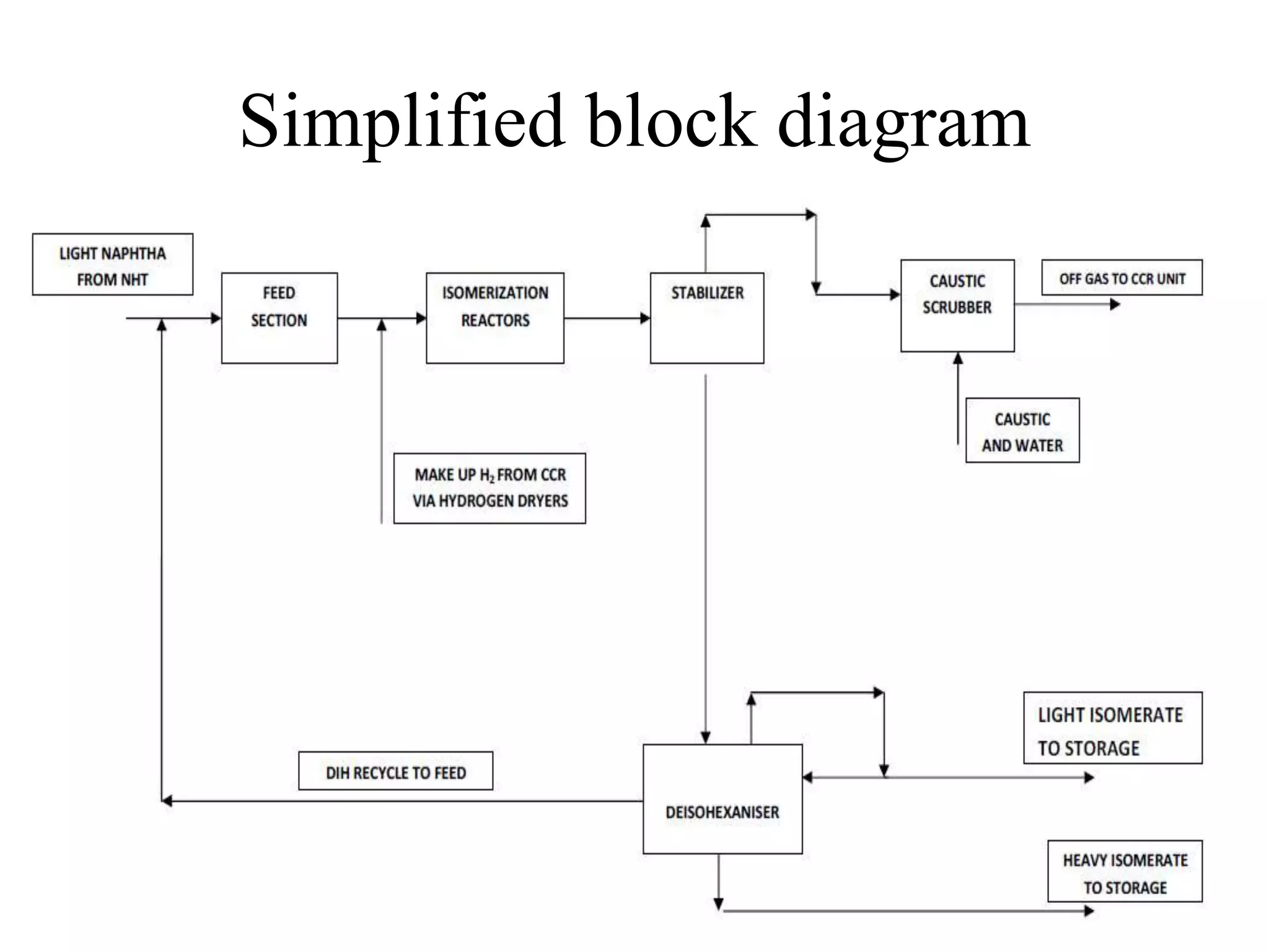 Simplified block diagram
 
