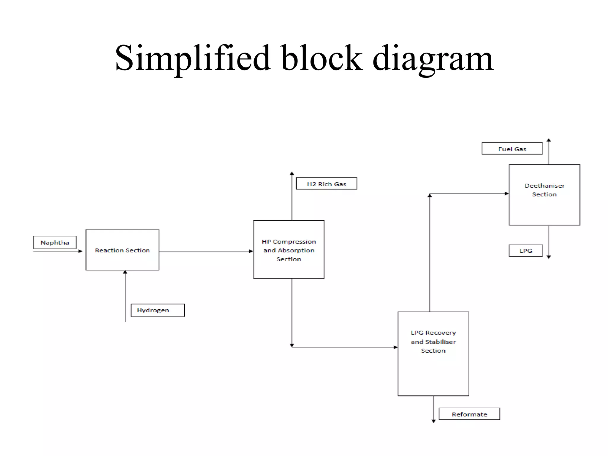 Simplified block diagram
 