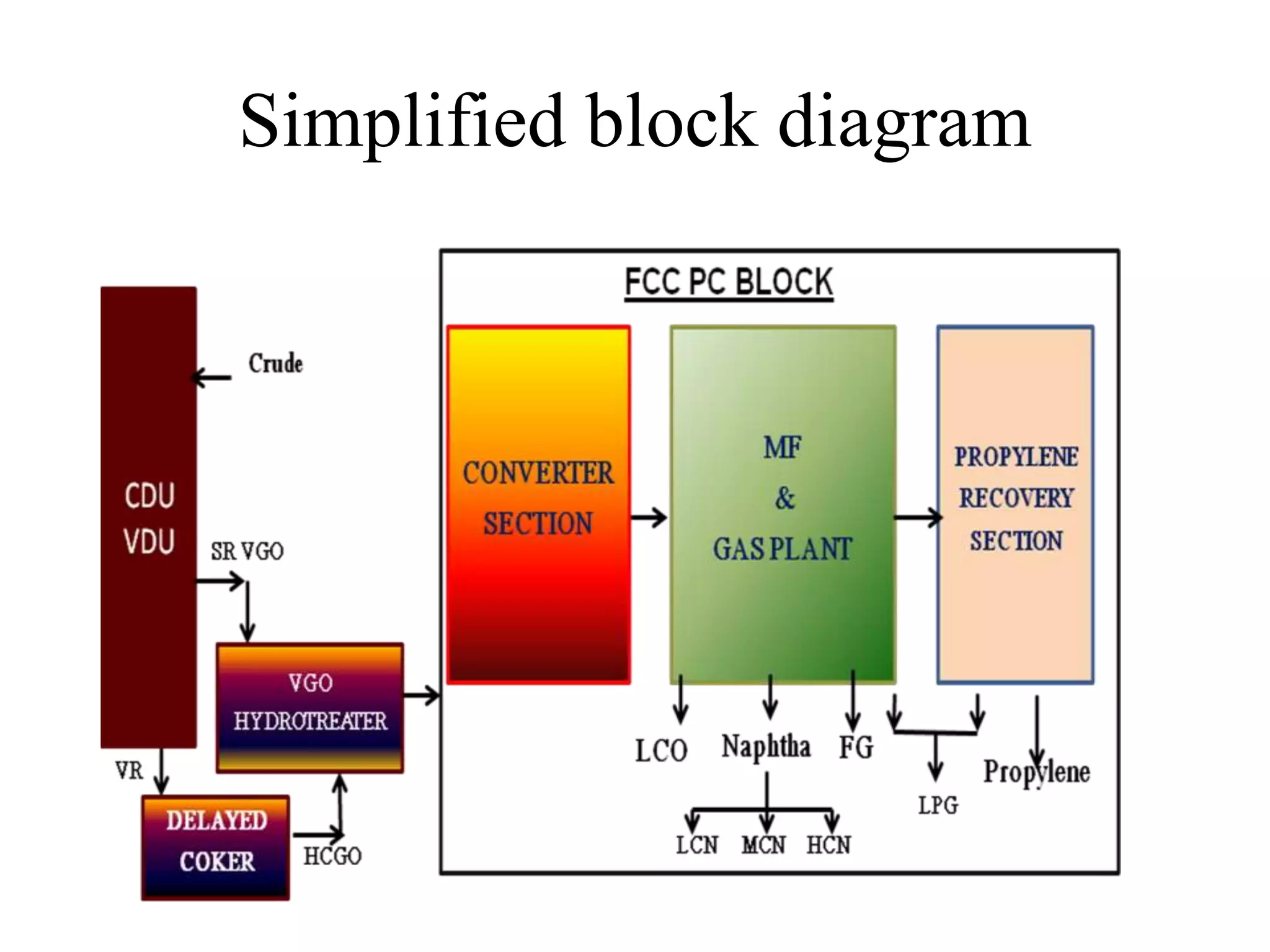 Simplified block diagram
 
