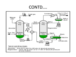 Refinery basics | PPTX