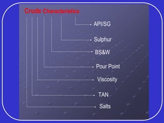 Crude Characteristics
API/SG
Sulphur
BS&W
Pour Point
Viscosity
TAN
Salts
 
