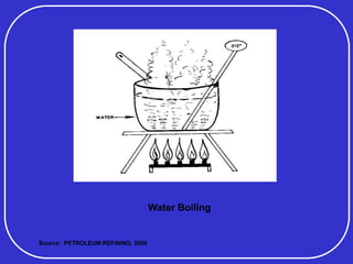 Water Boiling
Source: PETROLEUM REFINING, 2000
 