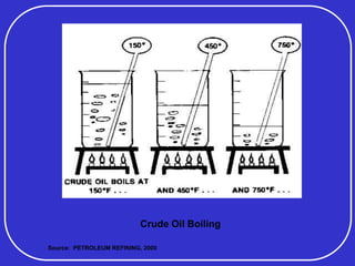 Crude Oil Boiling
Source: PETROLEUM REFINING, 2000
 