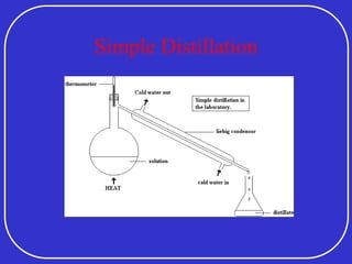 Simple Distillation
 