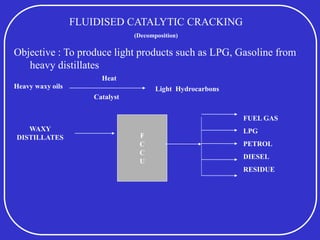 FLUIDISED CATALYTIC CRACKING
(Decomposition)
Objective : To produce light products such as LPG, Gasoline from
heavy distillates
F
C
C
U
WAXY
DISTILLATES
FUEL GAS
LPG
PETROL
DIESEL
RESIDUE
Heavy waxy oils
Catalyst
Heat
Light Hydrocarbons
 