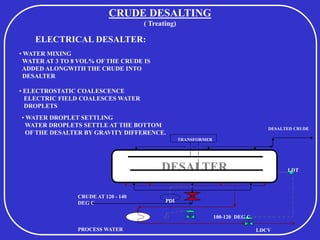 CRUDE DESALTING
( Treating)
ELECTRICAL DESALTER:
• ELECTROSTATIC COALESCENCE
ELECTRIC FIELD COALESCES WATER
DROPLETS
• WATER DROPLET SETTLING
WATER DROPLETS SETTLE AT THE BOTTOM
OF THE DESALTER BY GRAVITY DIFFERENCE.
• WATER MIXING
WATER AT 3 TO 8 VOL% OF THE CRUDE IS
ADDED ALONGWITH THE CRUDE INTO
DESALTER
DESALTER
CRUDE AT 120 - 140
DEG C
PROCESS WATER
LDT
LDCV
TRANSFORMER
100-120 DEG C
PDI
DESALTED CRUDE
 