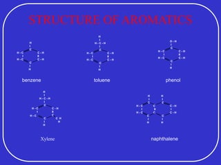 STRUCTURE OF AROMATICS
H
I
H - C - H
I
H H
O - H
C
I I
I
H - C C - H
C C
C
I II
H - C C C - H
H - C C - H
H - C C - H
I II I
I II
C
H - C C C - H
H - C C - H
I
C C
C
H
I I
I
toluene
H H
H
naphthalene
phenol
H
I
H - C - H
I
C
H - C C - H
I II
H - C C
C H
H
C
I
H
Xylene
H
I
C
H - C C - H
I II
H - C C - H
C
I
H
benzene
 