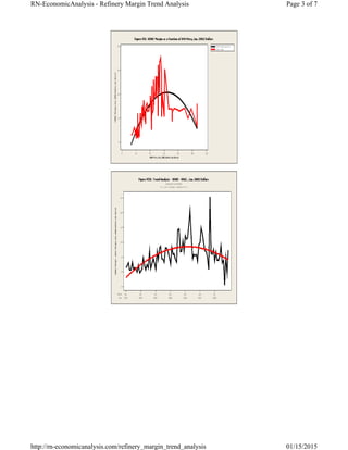 Page 3 of 7RN-EconomicAnalysis - Refinery Margin Trend Analysis
01/15/2015http://rn-economicanalysis.com/refinery_margin_trend_analysis
 