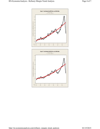 Page 4 of 7RN-EconomicAnalysis - Refinery Margin Trend Analysis
01/15/2015http://rn-economicanalysis.com/refinery_margin_trend_analysis
 