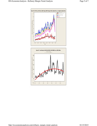 Page 5 of 7RN-EconomicAnalysis - Refinery Margin Trend Analysis
01/15/2015http://rn-economicanalysis.com/refinery_margin_trend_analysis
 