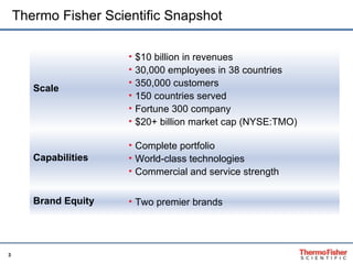 Thermo Fisher Scientific Snapshot $10 billion in revenues 30,000 employees in 38 countries 350,000 customers 150 countries served Fortune 300 company $20+ billion market cap (NYSE:TMO) Scale Two premier brands Brand Equity Complete portfolio World-class technologies Commercial and service strength Capabilities 