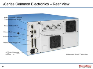 i Series Common Electronics – Rear View RS485 Expansion Connector (External Converter Boxes) RS232/485 Serial Ports Ethernet Port Digital Output (Relay) Port Common I/O Connector Expansion I/O Connector Measurement System Connections AC Power Connector and Fuse 