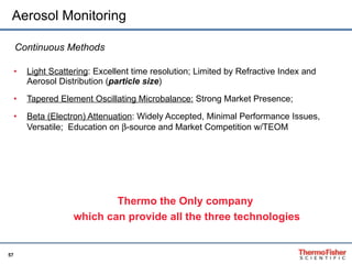 Light Scattering : Excellent time resolution; Limited by Refractive Index and Aerosol Distribution ( particle size ) Tapered Element Oscillating Microbalance:  Strong Market Presence;  Beta (Electron) Attenuation : Widely Accepted, Minimal Performance Issues, Versatile;  Education on   -source and Market Competition w/TEOM Aerosol Monitoring Continuous Methods Thermo the Only company  which can provide all the three technologies 