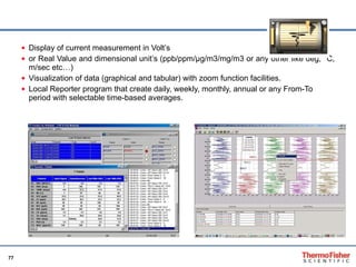 Visualisation, Real Time Charting & Reporting Display of current measurement in Volt’s  or Real Value and dimensional unit’s (ppb/ppm/µg/m3/mg/m3 or any other like deg, °C, m/sec etc…) Visualization of data (graphical and tabular) with zoom function facilities. Local Reporter program that create daily, weekly, monthly, annual or any From-To period with selectable time-based averages. 