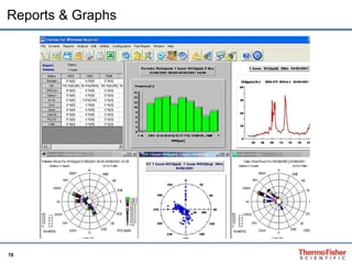 Reports & Graphs 