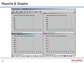 Reports & Graphs 