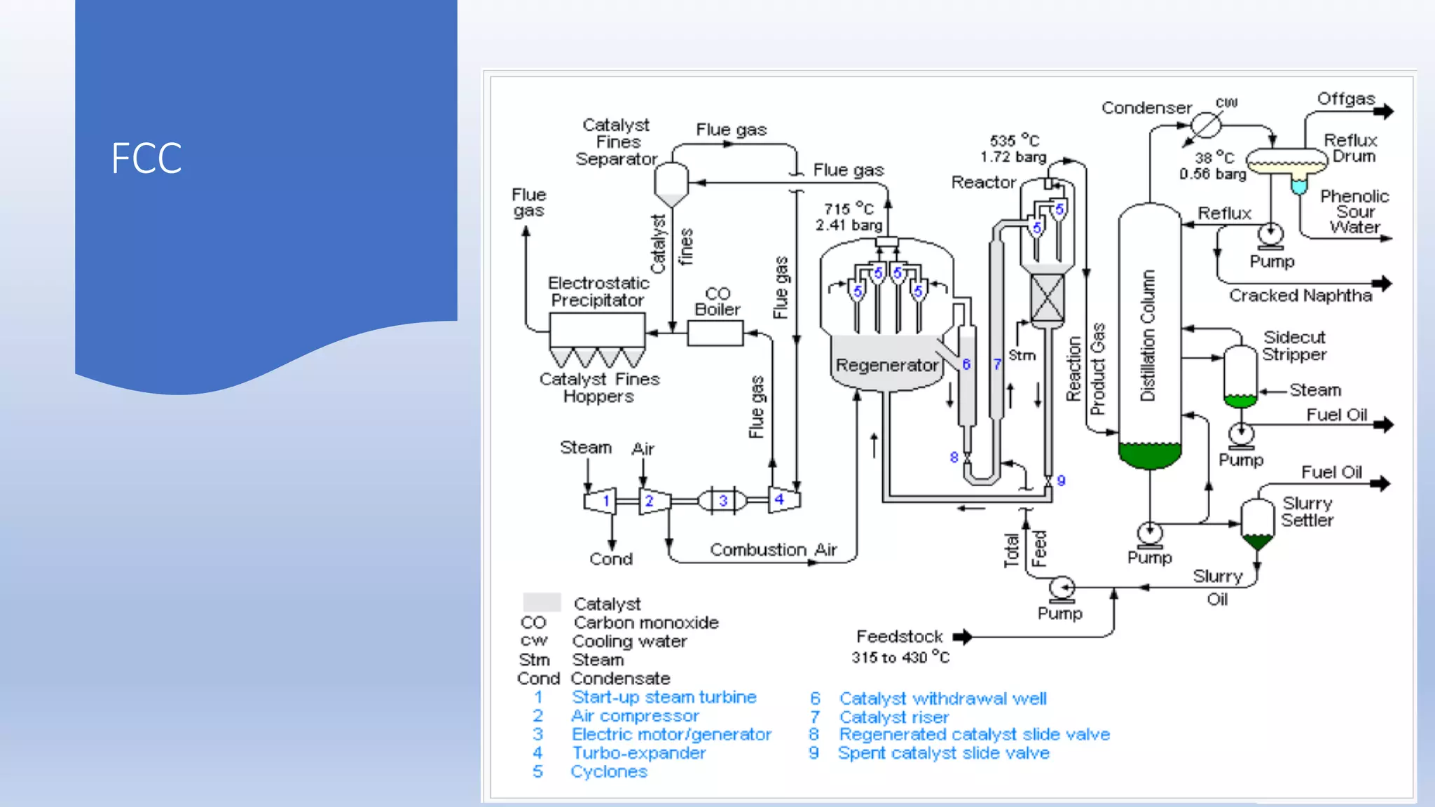 Refinery Overview - part #1.pdf