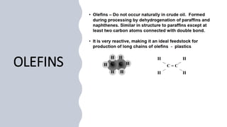 OLEFINS
 