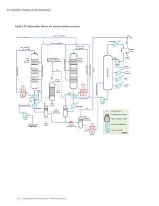 Refinery Process book.pdf